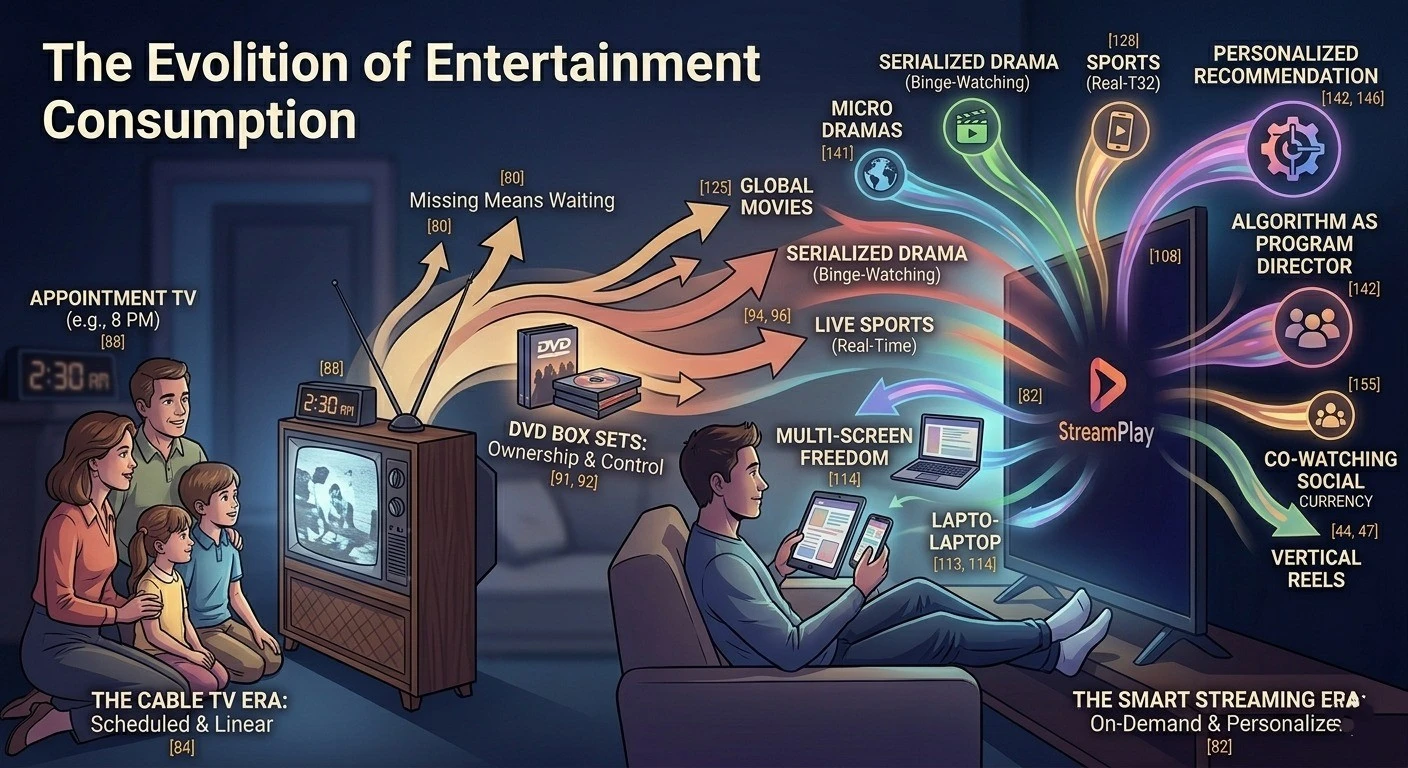 The Rise of Multi-Language Viewing and Global Audiences